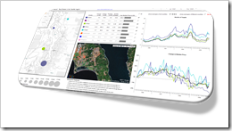 Around the Sound Dashboard - Intro