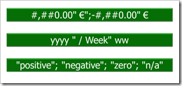 Intro Custom Number Formats