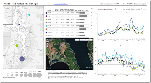 Around the Sound Excel Dashboard - click to enlarge