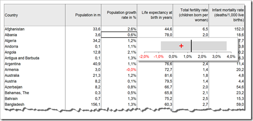 Charts in Excel Table Tooltips - click to enlarge