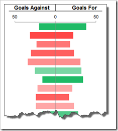 Colored Bar Chart Intro