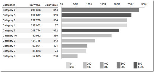 Technique 1 – Several Data Series (Measure)