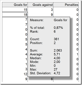 Tooltip Numeric Column - click to enlarge
