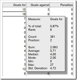 Microsoft Excel Table Tooltips