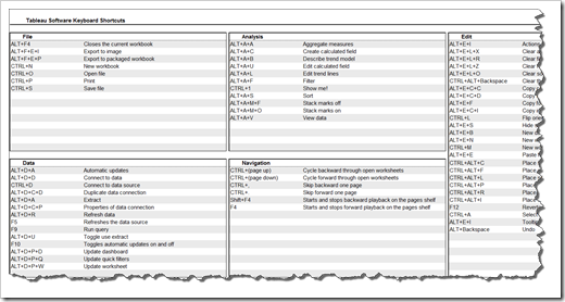 Tableau Keyboard Shortcuts