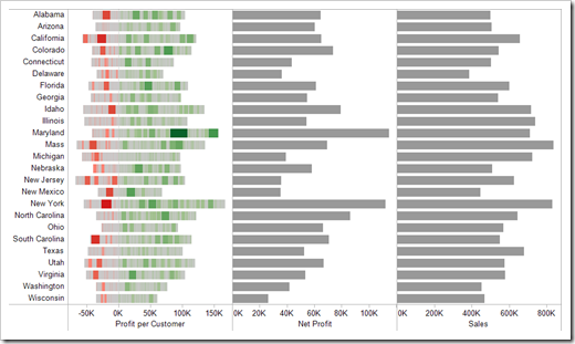 Superstore Sales View unsorted - click to enlarge