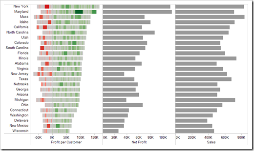 Superstore Sales View sorted - click to enlarge