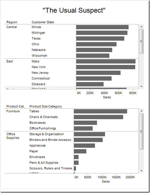 Dashboard hierarchies classic - click to enlarge