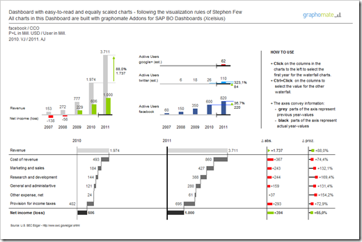 Graphomate Dashboard Facebook Financials