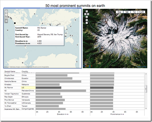 50 Most Prominent Summits -click to open the Tableau Public Visualization