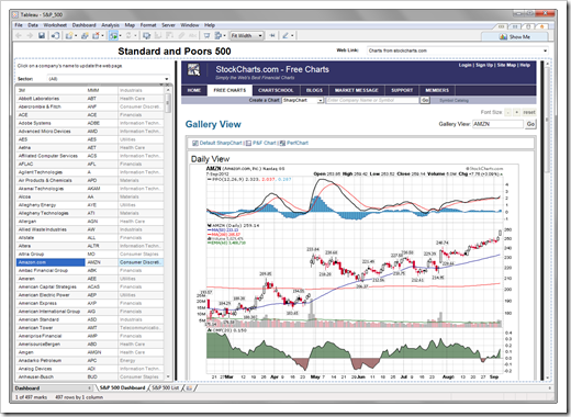 S&P Dashboard Charts - click to enlarge