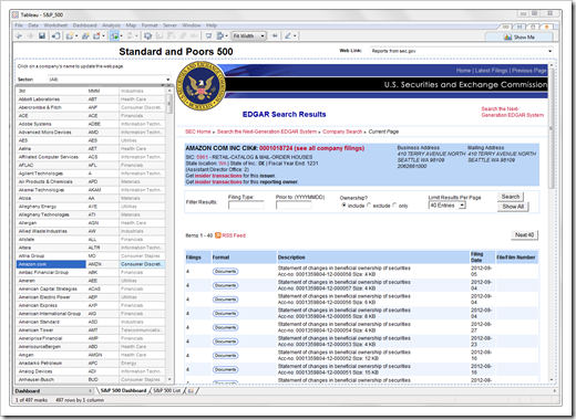 S&P Dashboard Reports - click to enlarge