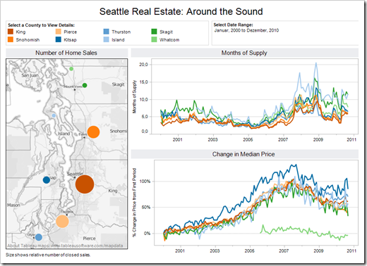 Real Estate Dashboard - click to enlarge