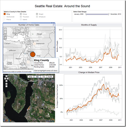 Real Estate Dashboard Enhanced - click to enlarge