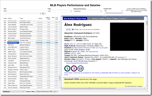 MLB Dashboard - click to enlarge