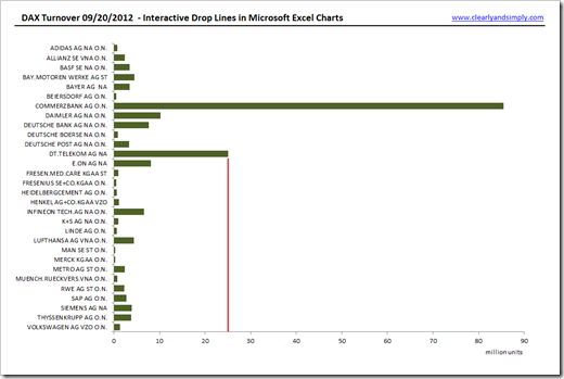 Interactive Drop Lines - Bar Chart - click to enlarge