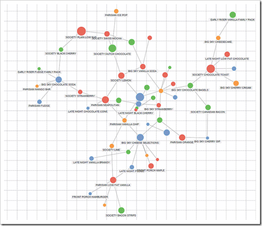 The Path to Products People Buy - click to enlarge