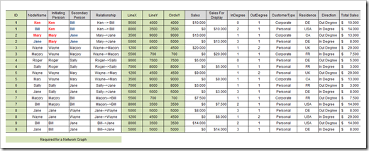 Data Preparation - click to enlarge