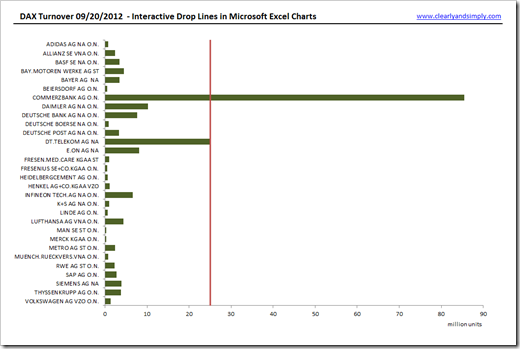 Interactive Drop Lines (full line) - Bar Chart - click to enlarge