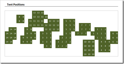 Tent Postion Coding - click to enlarge