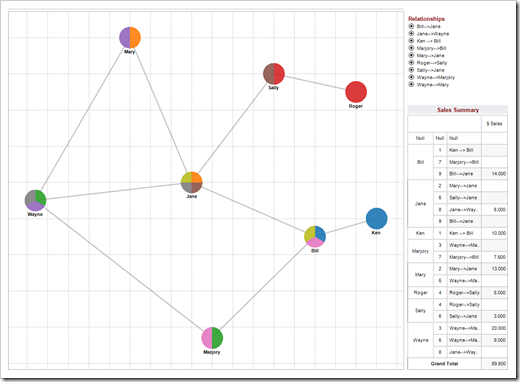 Simple Network Graph - click to enlarge