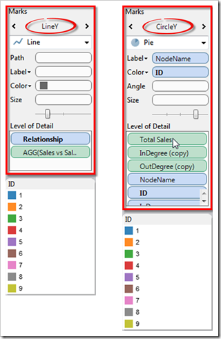 Step 5 - Level of Detail on different Marks - click to enlarge
