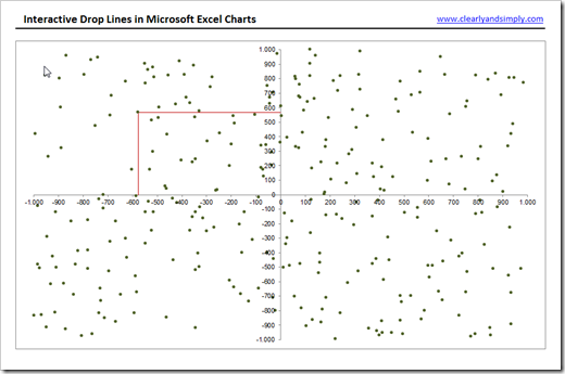 Interactive Drop Lines - XY Scatter Chart - click to enlarge