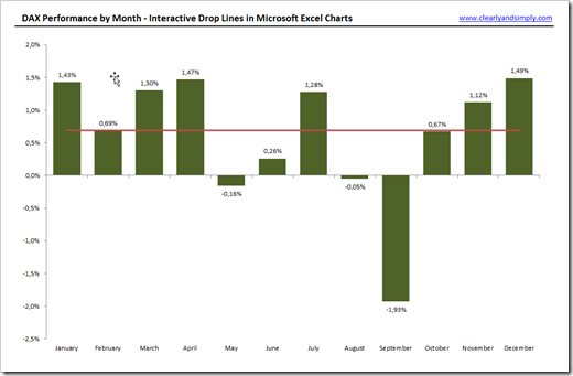 Interactive Drop Lines - Column Chart - click to enlarge