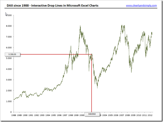 Interactive Drop Lines with Labels - Line Chart - click to enlarge