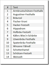 Oktoberfest Tents - click to enlarge