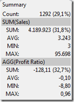 Tableau Summary Card - click to enlarge