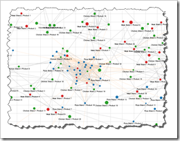 Network Graph Tableau