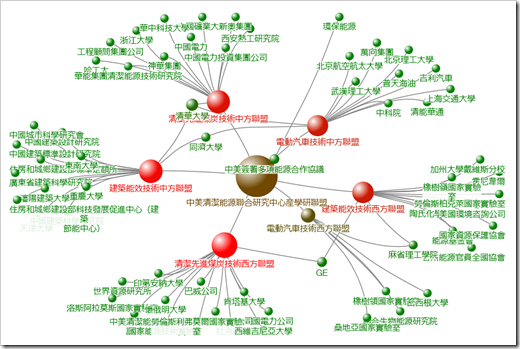The Organization of Hierarchical Communities - click to enlarge