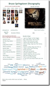 Tableau Public Gallery - Bruce Springsteen Discography
