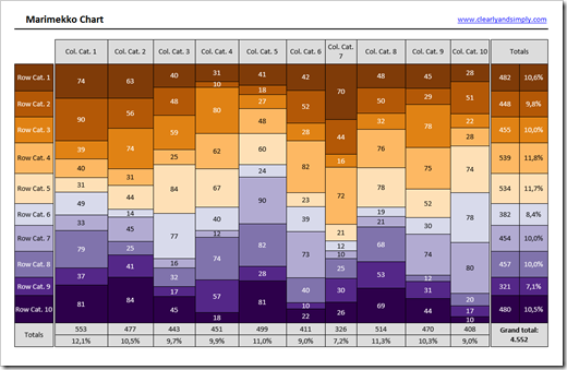 Marimekko Chart