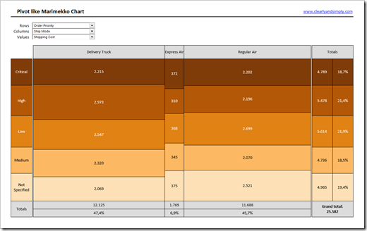 "Pivot" Marimekko Chart 1 - click to enlarge