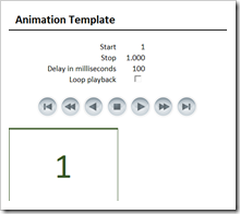 Motion Chart Template Excel