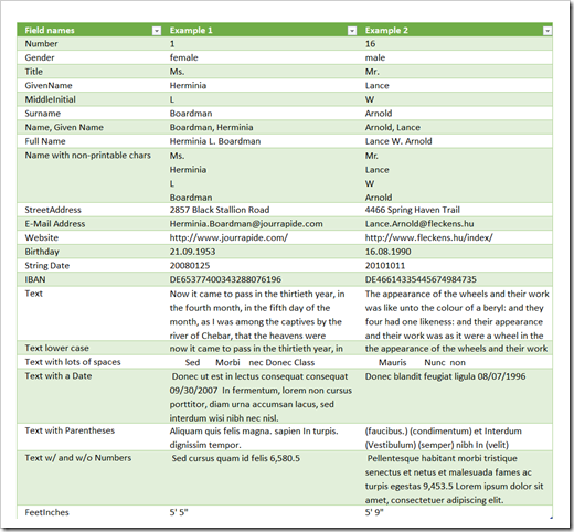 Faked example data - click to enlarge
