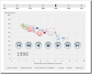 Gapminder Replica in Microsoft Excel