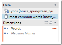 Word Cloud - Data Blending Most Common Words