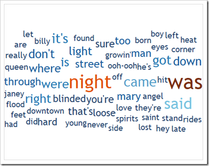 Word Cloud