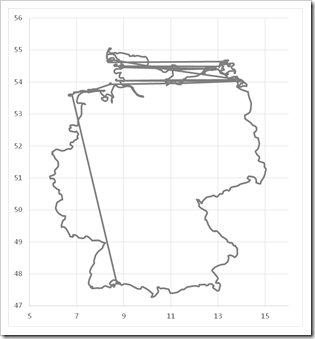 Germany XY Scatter Lines no Markers