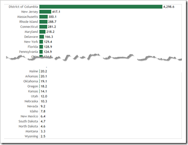 Votes per square mile - US Presidential Election 2012