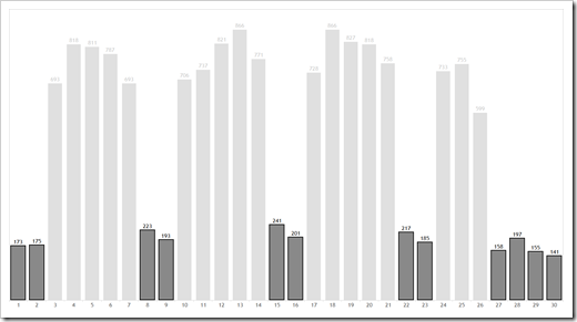 Web statistics simple - click to enlarge