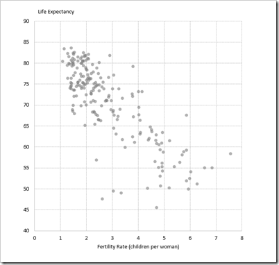 Gapminder XY Scatter Chart