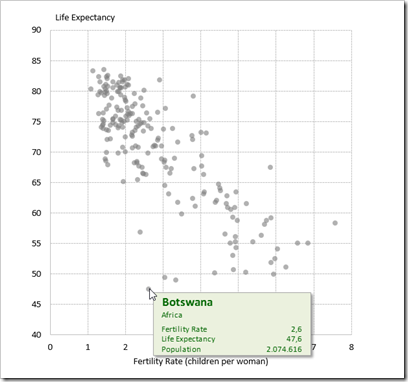Customizable Chart Tooltips on Excel XY Scatter Chart