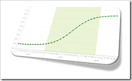 S-shaped function Excel