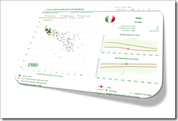 Mouse driven Action Dashboard in Excel