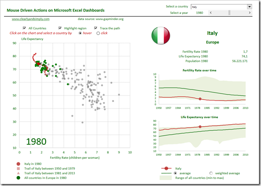 Mouse driven Action Dashboard in Excel - click to enlarge