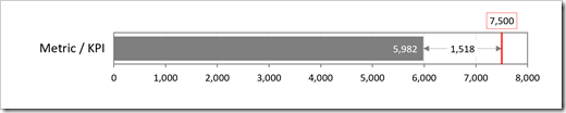 Bullet Graph with Performance Gap 1 - click to enlarge
